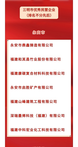 祝贺公司被评为“三明市优秀